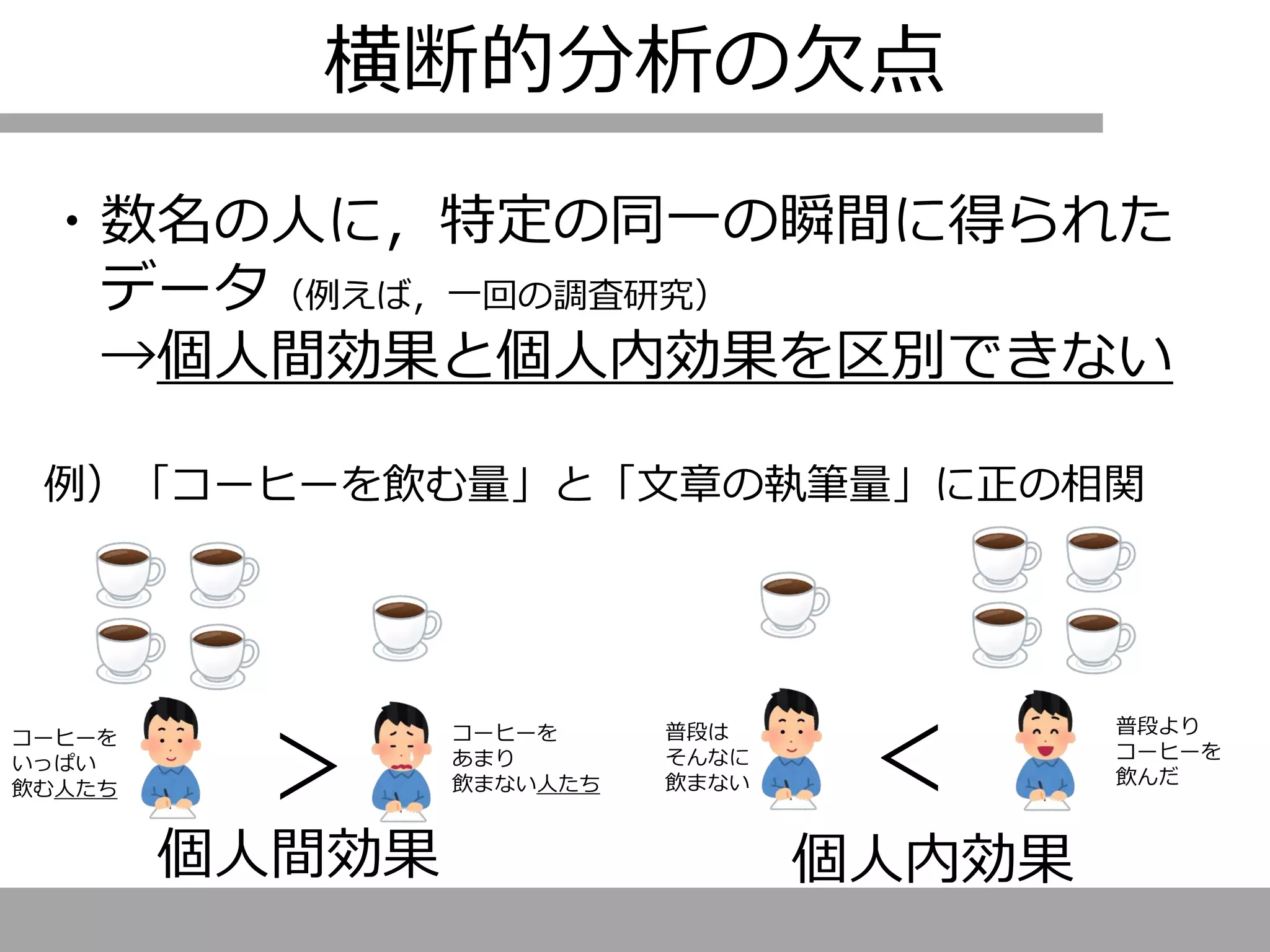 横断的分析の欠点
・数名の人に，特定の同一の瞬間に得られた
データ（例えば，一回の調査研究）
→個人間効果と個人内効果を区別できない
例）「コーヒーを飲む量」と「文章の執筆量」に正の相関
＞
個人間効果
＞
コーヒーを
いっぱい
飲む人たち
コーヒーを
あまり
飲まない人たち
普段は
そんなに
飲まない
普段より
コーヒーを
飲んだ
個人内効果
 