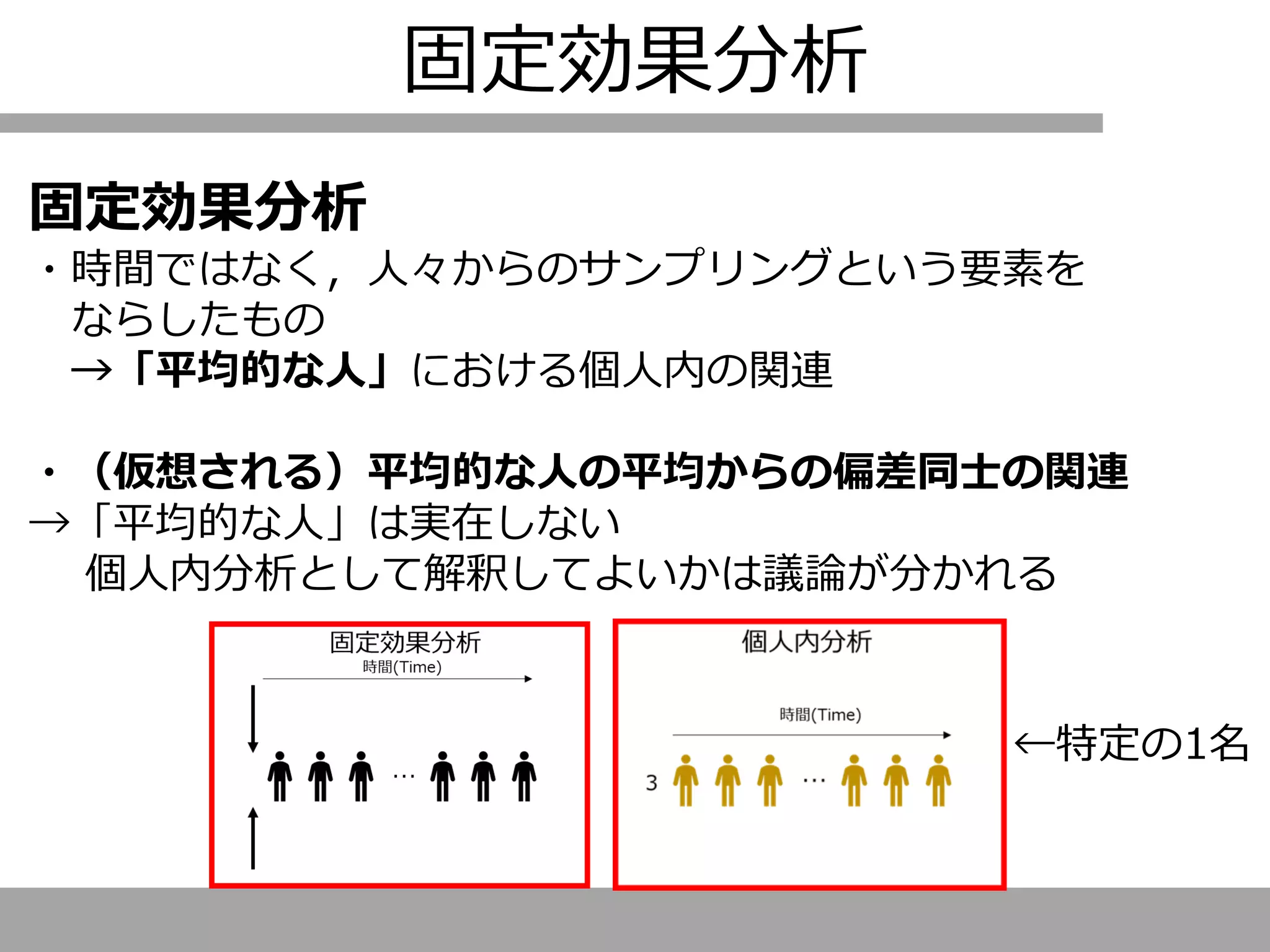 固定効果分析
固定効果分析
・時間ではなく，人々からのサンプリングという要素を
ならしたもの
→「平均的な人」における個人内の関連
・（仮想される）平均的な人の平均からの偏差同士の関連
→「平均的な人」は実在しない
個人内分析として解釈してよいかは議論が分かれる
←特定の1名
 