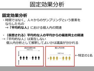 固定効果分析
固定効果分析
・時間ではなく，人々からのサンプリングという要素を
ならしたもの
→「平均的な人」における個人内の関連
・（仮想される）平均的な人の平均からの偏差同士の関連
→「平均的な人」は実在しない
個人内分析として解釈してよいかは議論が分かれる
←特定の1名
 