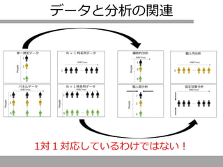 データと分析の関連
1対１対応しているわけではない！
 