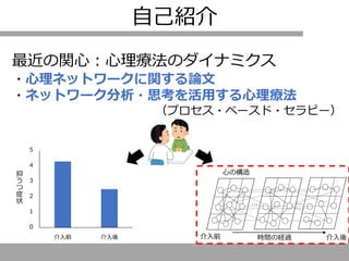 自己紹介
最近の関心：心理療法のダイナミクス
・心理ネットワークに関する論文
・ネットワーク分析・思考を活用する心理療法
（プロセス・ベースド・セラピー）
0
1
2
3
4
5
介入前 介入後
抑
う
つ
症
状
時間の経過
心の構造
… …
介入前 介入後
 
