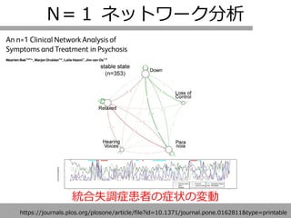 N＝１ ネットワーク分析
https://journals.plos.org/plosone/article/file?id=10.1371/journal.pone.0162811&type=printable
統合失調症患者の症状の変動
 