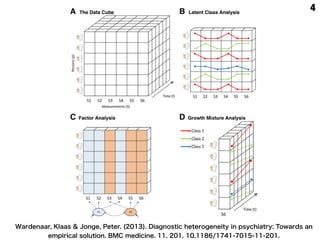 4
Wardenaar, Klaas & Jonge, Peter. (2013). Diagnostic heterogeneity in psychiatry: Towards an
empirical solution. BMC medicine. 11. 201. 10.1186/1741-7015-11-201.
 