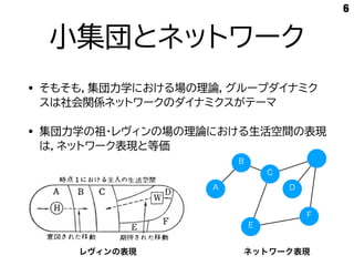 小集団とネットワーク
6
A
B
C
F
E
D
• そもそも，集団力学における場の理論，グループダイナミク
スは社会関係ネットワークのダイナミクスがテーマ
• 集団力学の祖・レヴィンの場の理論における生活空間の表現
は，ネットワーク表現と等価
レヴィンの表現 ネットワーク表現
 