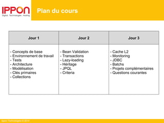 Ippon Technologies © 2014
Plan du cours
Jour 1 Jour 2 Jour 3
- Concepts de base
- Environnement de travail
- Tests
- Architecture
- Modélisation
- Clés primaires
- Collections
- Bean Validation
- Transactions
- Lazy-loading
- Héritage
- JPQL
- Criteria
- Cache L2
- Monitoring
- JDBC
- Batchs
- Projets complémentaires
- Questions courantes
 