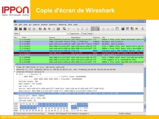 Ippon Technologies © 2014
Copie d'écran de Wireshark
 