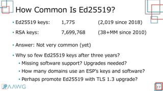 Ed25519 Java Sign A1-2-Keynote/ 1. Email Authentication Standards | PDF