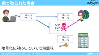 メールセキュリティ トレイルマップ Mail Security Trail Map
