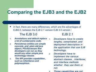 Comparing the EJB3 and the EJB2
 In fact, there are many differences, which are the advantages of
EJB3.0, between the EJB 2.1 version EJB 3.0 version :
The EJB 3.0 EJB 2.1
1. Annotations and default replace
a lot of cumbersome code.
2. Persistence entities are simple
concrete ,and plain old java
object ( POJO)classes that
developers can run as they
would any other simple java
technology classes
3. The API provides capabilities ,
such as inheritance and
polymorphism.
1. Developers have to create
lengthy, complicated ,and
deployment descriptors in
the application that use EJB
technology.
2. Developers have to
implement the various
abstract classes , interfaces,
and interface methods
whether they use them or
not.
3. Those capabilities are not
 
