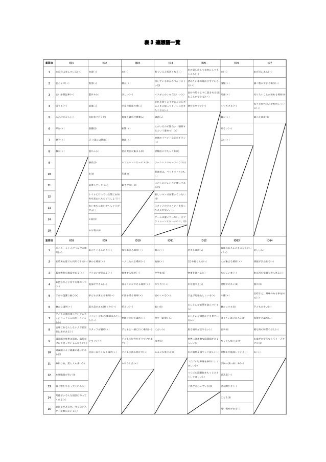 Pac分析研究 第2巻