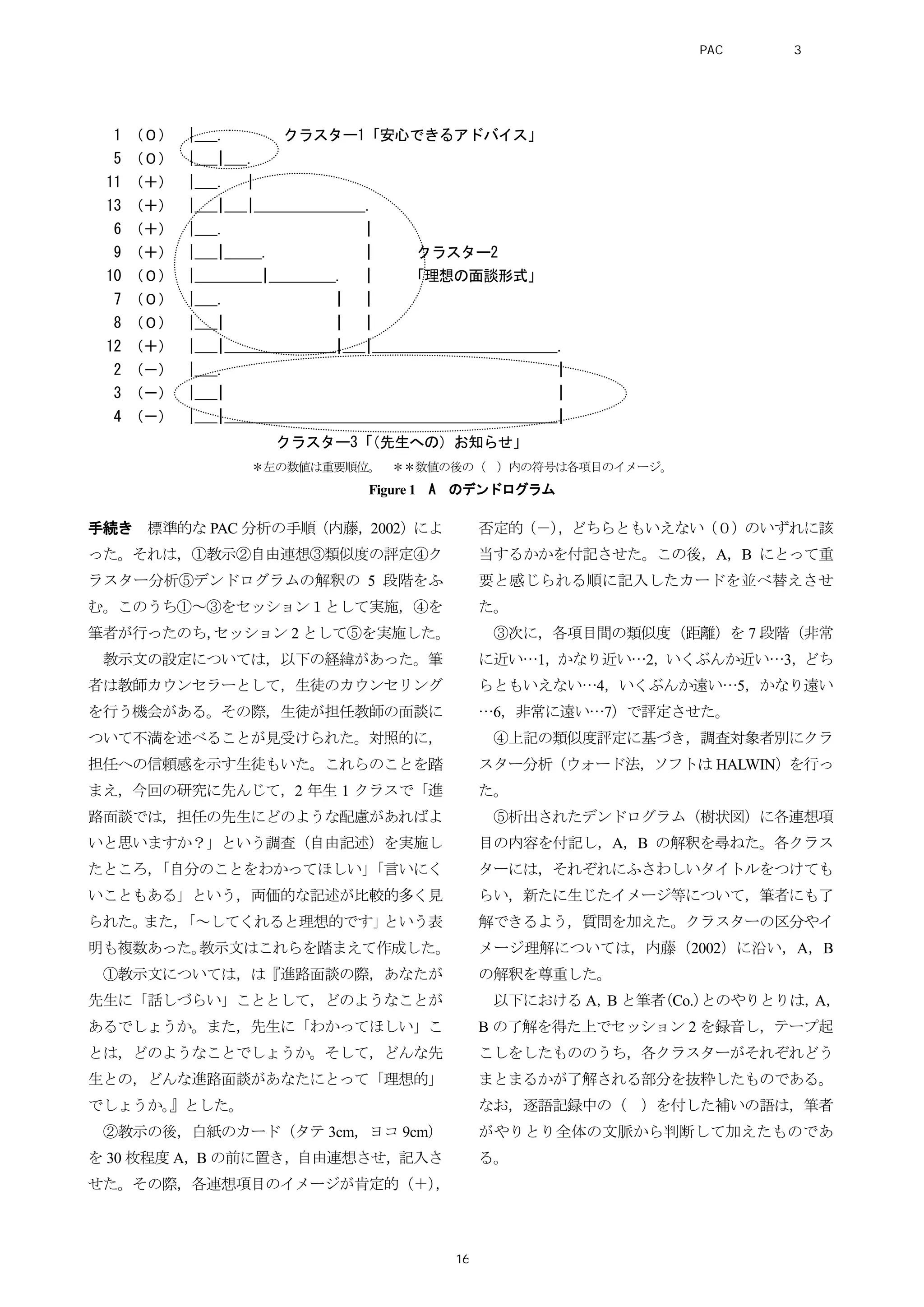 手続き 標準的な PAC 分析の手順（内藤，2002）によ
った。それは，①教示②自由連想③類似度の評定④ク
ラスター分析⑤デンドログラムの解釈の 5 段階をふ
む。このうち①～③をセッション１として実施，④を
筆者が行ったのち，セッション 2 として⑤を実施した。
教示文の設定については，以下の経緯があった。筆
者は教師カウンセラーとして，生徒のカウンセリング
を行う機会がある。その際，生徒が担任教師の面談に
ついて不満を述べることが見受けられた。対照的に，
担任への信頼感を示す生徒もいた。これらのことを踏
まえ，今回の研究に先んじて，2 年生 1 クラスで「進
路面談では，担任の先生にどのような配慮があればよ
いと思いますか？」という調査（自由記述）を実施し
たところ，「自分のことをわかってほしい」「言いにく
いこともある」という，両価的な記述が比較的多く見
られた。また，「～してくれると理想的です」という表
明も複数あった。教示文はこれらを踏まえて作成した。
①教示文については，は『進路面談の際，あなたが
先生に「話しづらい」こととして，どのようなことが
あるでしょうか。また，先生に「わかってほしい」こ
とは，どのようなことでしょうか。そして，どんな先
生との，どんな進路面談があなたにとって「理想的」
でしょうか。』とした。
②教示の後，白紙のカード（タテ 3cm，ヨコ 9cm）
を 30 枚程度 A，B の前に置き，自由連想させ，記入さ
せた。その際，各連想項目のイメージが肯定的（＋），
否定的（－），どちらともいえない（０）のいずれに該
当するかかを付記させた。この後，A，B にとって重
要と感じられる順に記入したカードを並べ替えさせ
た。
③次に，各項目間の類似度（距離）を 7 段階（非常
に近い…1，かなり近い…2，いくぶんか近い…3，どち
らともいえない…4，いくぶんか遠い…5，かなり遠い
…6，非常に遠い…7）で評定させた。
④上記の類似度評定に基づき，調査対象者別にクラ
スター分析（ウォード法，ソフトは HALWIN）を行っ
た。
⑤析出されたデンドログラム（樹状図）に各連想項
目の内容を付記し，A，B の解釈を尋ねた。各クラス
ターには，それぞれにふさわしいタイトルをつけても
らい，新たに生じたイメージ等について，筆者にも了
解できるよう，質問を加えた。クラスターの区分やイ
メージ理解については，内藤（2002）に沿い，A，B
の解釈を尊重した。
以下における A，B と筆者(Co.)とのやりとりは，A，
B の了解を得た上でセッション 2 を録音し，テープ起
こしをしたもののうち，各クラスターがそれぞれどう
まとまるかが了解される部分を抜粋したものである。
なお，逐語記録中の（ ）を付した補いの語は，筆者
がやりとり全体の文脈から判断して加えたものであ
る。
1 （０） |___. クラスター1「安心できるアドバイス」
5 （０） |___|___.
11 （＋） |___. |
13 （＋） |___|___|_______________.
6 （＋） |___. |
9 （＋） |___|_____. | クラスター2
10 （０） |_________|_________. | 「理想の面談形式」
7 （０） |___. | |
8 （０） |___| | |
12 （＋） |___|_______________|___|_________________________.
2 （－） |___. |
3 （－） |___| |
4 （－） |___|_____________________________________________|
クラスター3「（先生への）お知らせ」
＊左の数値は重要順位。 ＊＊数値の後の（ ）内の符号は各項目のイメージ。
Figure 1 A のデンドログラム
PAC分析研究 第3巻
16
 