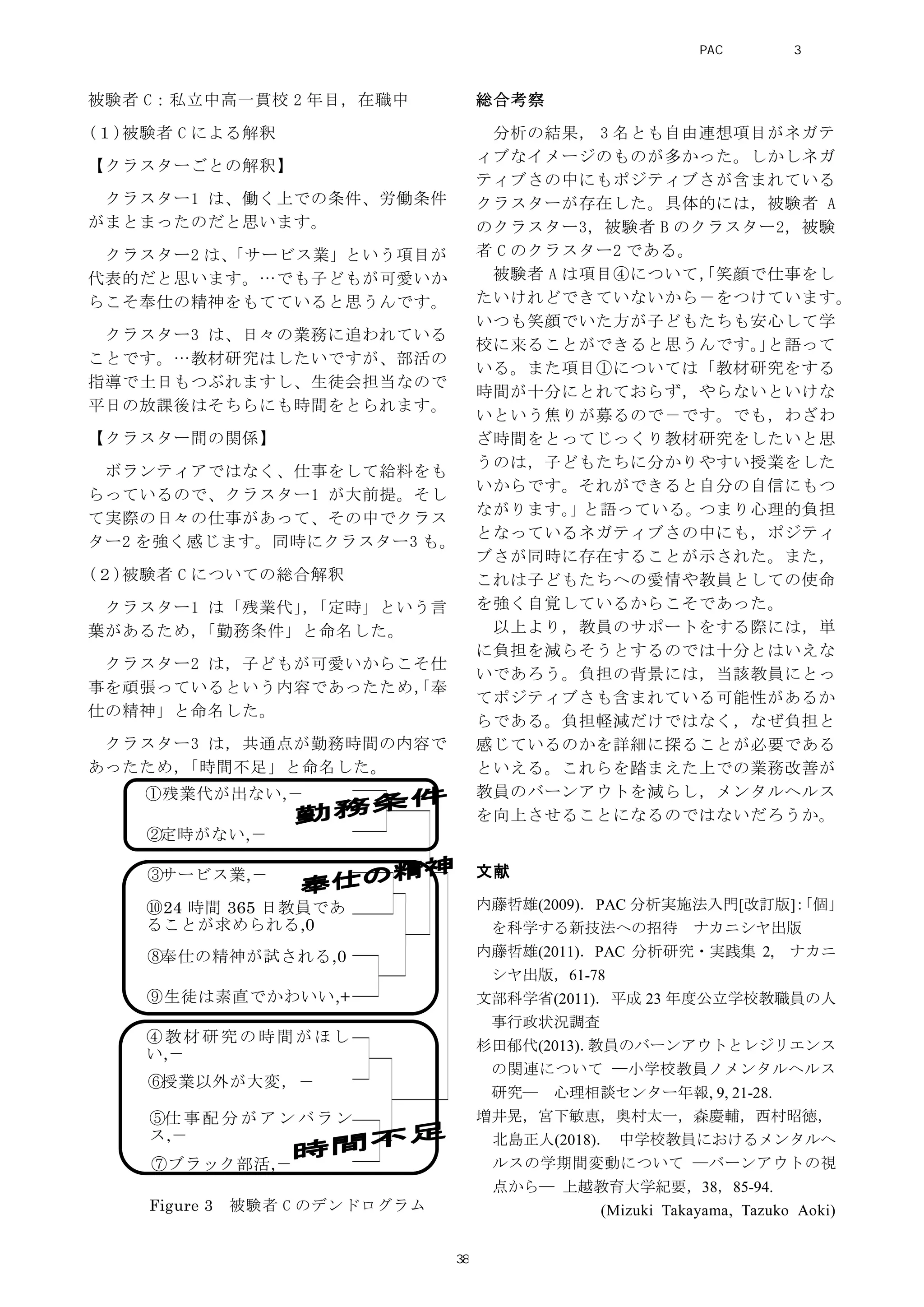 被験者 C：私立中高一貫校 2 年目，在職中
(１)被験者 C による解釈
【クラスターごとの解釈】
クラスター1 は、働く上での条件、労働条件
がまとまったのだと思います。
クラスター2 は、「サービス業」という項目が
代表的だと思います。…でも子どもが可愛いか
らこそ奉仕の精神をもてていると思うんです。
クラスター3 は、日々の業務に追われている
ことです。…教材研究はしたいですが、部活の
指導で土日もつぶれますし、生徒会担当なので
平日の放課後はそちらにも時間をとられます。
【クラスター間の関係】
ボランティアではなく、仕事をして給料をも
らっているので、クラスター1 が大前提。そし
て実際の日々の仕事があって、その中でクラス
ター2 を強く感じます。同時にクラスター3 も。
(２)被験者 C についての総合解釈
クラスター1 は「残業代」，「定時」という言
葉があるため，「勤務条件」と命名した。
クラスター2 は，子どもが可愛いからこそ仕
事を頑張っているという内容であったため，「奉
仕の精神」と命名した。
クラスター3 は，共通点が勤務時間の内容で
あったため，「時間不足」と命名した。
総合考察
分析の結果， 3 名とも自由連想項目がネガテ
ィブなイメージのものが多かった。しかしネガ
ティブさの中にもポジティブさが含まれている
クラスターが存在した。具体的には，被験者 A
のクラスター3，被験者 B のクラスター2，被験
者 C のクラスター2 である。
被験者 A は項目④について，「笑顔で仕事をし
たいけれどできていないから－をつけています。
いつも笑顔でいた方が子どもたちも安心して学
校に来ることができると思うんです。」と語って
いる。また項目①については「教材研究をする
時間が十分にとれておらず，やらないといけな
いという焦りが募るので－です。でも，わざわ
ざ時間をとってじっくり教材研究をしたいと思
うのは，子どもたちに分かりやすい授業をした
いからです。それができると自分の自信にもつ
ながります。」と語っている。つまり心理的負担
となっているネガティブさの中にも，ポジティ
ブさが同時に存在することが示された。また，
これは子どもたちへの愛情や教員としての使命
を強く自覚しているからこそであった。
以上より，教員のサポートをする際には，単
に負担を減らそうとするのでは十分とはいえな
いであろう。負担の背景には，当該教員にとっ
てポジティブさも含まれている可能性があるか
らである。負担軽減だけではなく，なぜ負担と
感じているのかを詳細に探ることが必要である
といえる。これらを踏まえた上での業務改善が
教員のバーンアウトを減らし，メンタルヘルス
を向上させることになるのではないだろうか。
文献
内藤哲雄(2009)．PAC 分析実施法入門[改訂版]：「個」
を科学する新技法への招待 ナカニシヤ出版
内藤哲雄(2011)．PAC 分析研究・実践集 2, ナカニ
シヤ出版，61-78
文部科学省(2011)．平成 23 年度公立学校教職員の人
事行政状況調査
杉田郁代(2013)．教員のバーンアウトとレジリエンス
の関連について ―小学校教員ノメンタルヘルス
研究― 心理相談センター年報, 9, 21-28.
増井晃，宮下敏恵，奥村太一，森慶輔，西村昭徳，
北島正人(2018)． 中学校教員におけるメンタルヘ
ルスの学期間変動について ―バーンアウトの視
点から― 上越教育大学紀要，38，85-94.
(Mizuki Takayama, Tazuko Aoki)
①残業代が出ない,－
②定時がない,－
③サービス業,－
⑩24 時間 365 日教員であ
ることが求められる,0
⑧奉仕の精神が試される,0
⑥授業以外が大変，－
④教材研究の時間がほし
い,－
⑨生徒は素直でかわいい,+
⑤仕 事 配 分 が ア ン バ ラ ン
ス,－
⑦ブラック部活,－
Figure 3 被験者 C のデンドログラム
PAC分析研究 第3巻
38
 