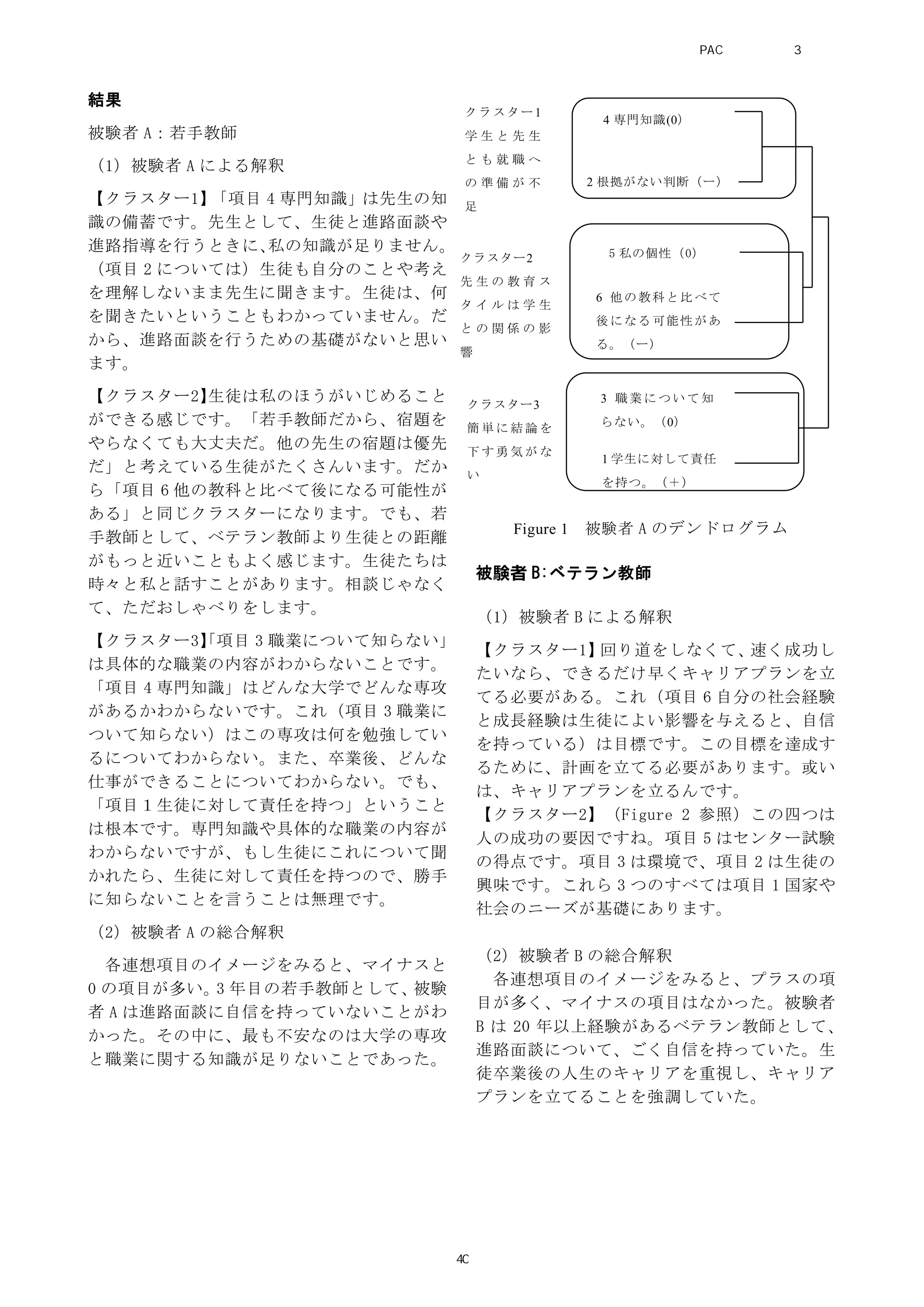 結果
被験者 A：若手教師
（1）被験者 A による解釈
【クラスター1】「項目 4 専門知識」は先生の知
識の備蓄です。先生として、生徒と進路面談や
進路指導を行うときに、私の知識が足りません。
（項目 2 については）生徒も自分のことや考え
を理解しないまま先生に聞きます。生徒は、何
を聞きたいということもわかっていません。だ
から、進路面談を行うための基礎がないと思い
ます。
【クラスター2】生徒は私のほうがいじめること
ができる感じです。「若手教師だから、宿題を
やらなくても大丈夫だ。他の先生の宿題は優先
だ」と考えている生徒がたくさんいます。だか
ら「項目 6 他の教科と比べて後になる可能性が
ある」と同じクラスターになります。でも、若
手教師として、ベテラン教師より生徒との距離
がもっと近いこともよく感じます。生徒たちは
時々と私と話すことがあります。相談じゃなく
て、ただおしゃべりをします。
【クラスター3】「項目 3 職業について知らない」
は具体的な職業の内容がわからないことです。
「項目 4 専門知識」はどんな大学でどんな専攻
があるかわからないです。これ（項目 3 職業に
ついて知らない）はこの専攻は何を勉強してい
るについてわからない。また、卒業後、どんな
仕事ができることについてわからない。でも、
「項目１生徒に対して責任を持つ」ということ
は根本です。専門知識や具体的な職業の内容が
わからないですが、もし生徒にこれについて聞
かれたら、生徒に対して責任を持つので、勝手
に知らないことを言うことは無理です。
（2）被験者 A の総合解釈
各連想項目のイメージをみると、マイナスと
0 の項目が多い。3 年目の若手教師として、被験
者 A は進路面談に自信を持っていないことがわ
かった。その中に、最も不安なのは大学の専攻
と職業に関する知識が足りないことであった。
被験者 B:ベテラン教師
（1）被験者 B による解釈
【クラスター1】回り道をしなくて、速く成功し
たいなら、できるだけ早くキャリアプランを立
てる必要がある。これ（項目 6 自分の社会経験
と成長経験は生徒によい影響を与えると、自信
を持っている）は目標です。この目標を達成す
るために、計画を立てる必要があります。或い
は、キャリアプランを立るんです。
【クラスター2】（Figure 2 参照）この四つは
人の成功の要因ですね。項目 5 はセンター試験
の得点です。項目 3 は環境で、項目 2 は生徒の
興味です。これら 3 つのすべては項目 1 国家や
社会のニーズが基礎にあります。
（2）被験者 B の総合解釈
各連想項目のイメージをみると、プラスの項
目が多く、マイナスの項目はなかった。被験者
B は 20 年以上経験があるベテラン教師として、
進路面談について、ごく自信を持っていた。生
徒卒業後の人生のキャリアを重視し、キャリア
プランを立てることを強調していた。
4 専門知識(0）
2 根拠がない判断（ー）
5 私の個性（0）
6 他の教科と比べて
後になる可能性があ
る。（ー）
3 職業 について知
らない。（0）
1 学生に対して責任
を持つ。（＋）
Figure 1 被験者 A のデンドログラム
クラスター1
学 生 と 先 生
と も 就 職 へ
の 準 備 が 不
足
クラスター2
先 生 の 教 育 ス
タ イ ル は 学 生
と の 関 係 の 影
響
クラスター3
簡 単 に 結 論 を
下 す 勇 気 が な
い
PAC分析研究 第3巻
40
 