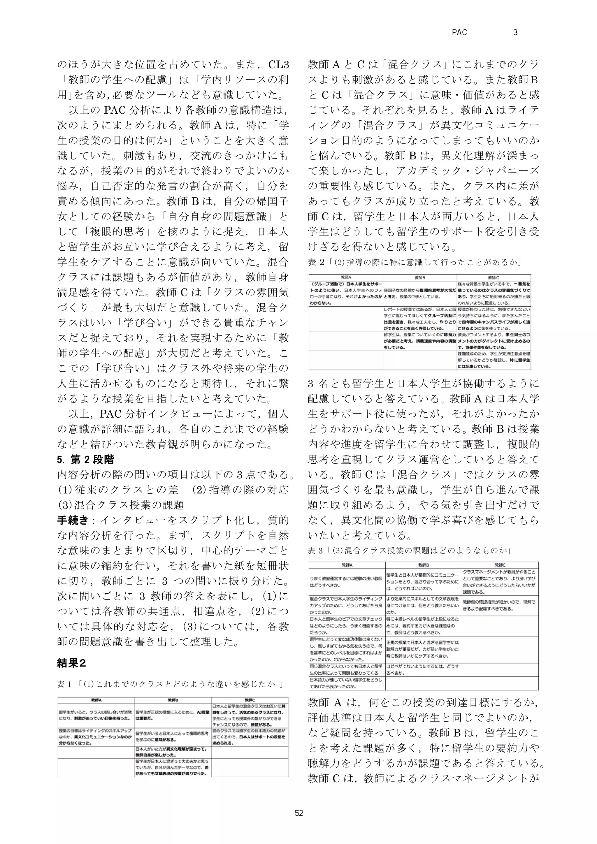 のほうが大きな位置を占めていた。また，CL3
「教師の学生への配慮」は「学内リソースの利
用」を含め，必要なツールなども意識していた。
以上の PAC 分析により各教師の意識構造は，
次のようにまとめられる。教師 A は，特に「学
生の授業の目的は何か」ということを大きく意
識していた。刺激もあり，交流のきっかけにも
なるが，授業の目的がそれで終わりでよいのか
悩み，自己否定的な発言の割合が高く，自分を
責める傾向にあった。教師 B は，自分の帰国子
女としての経験から「自分自身の問題意識」と
して「複眼的思考」を核のように捉え，日本人
と留学生がお互いに学び合えるように考え，留
学生をケアすることに意識が向いていた。混合
クラスには課題もあるが価値があり，教師自身
満足感を得ていた。教師 C は「クラスの雰囲気
づくり」が最も大切だと意識していた。混合ク
ラスはいい「学び合い」ができる貴重なチャン
スだと捉えており，それを実現するために「教
師の学生への配慮」が大切だと考えていた。こ
こでの「学び合い」はクラス外や将来の学生の
人生に活かせるものになると期待し，それに繋
がるような授業を目指したいと考えていた。
以上，PAC 分析インタビューによって，個人
の意識が詳細に語られ，各自のこれまでの経験
などと結びついた教育観が明らかになった。
5. 第 2 段階
内容分析の際の問いの項目は以下の 3 点である。
(1)従来のクラスとの差 (2)指導の際の対応
(3)混合クラス授業の課題
手続き：インタビューをスクリプト化し，質的
な内容分析を行った。まず，スクリプトを自然
な意味のまとまりで区切り，中心的テーマごと
に意味の縮約を行い，それを書いた紙を短冊状
に切り，教師ごとに 3 つの問いに振り分けた。
次に問いごとに 3 教師の答えを表にし，(1)に
ついては各教師の共通点，相違点を，(2)につ
いては具体的な対応を，(3)については，各教
師の問題意識を書き出して整理した。
結果２
表１「(1)これまでのクラスとどのような違いを感じたか 」
教師 A と C は「混合クラス」にこれまでのクラ
スよりも刺激があると感じている。また教師Ｂ
と C は「混合クラス」に意味・価値があると感
じている。それぞれを見ると，教師 A はライテ
ィングの「混合クラス」が異文化コミュニケー
ション目的のようになってしまってもいいのか
と悩んでいる。教師 B は，異文化理解が深まっ
て楽しかったし，アカデミック・ジャパニーズ
の重要性も感じている。また，クラス内に差が
あってもクラスが成り立ったと考えている。教
師 C は，留学生と日本人が両方いると，日本人
学生はどうしても留学生のサポート役を引き受
けざるを得ないと感じている。
表 2「(2)指導の際に特に意識して行ったことがあるか」
3 名とも留学生と日本人学生が協働するように
配慮していると答えている。教師 A は日本人学
生をサポート役に使ったが，それがよかったか
どうかわからないと考えている。教師 B は授業
内容や進度を留学生に合わせて調整し，複眼的
思考を重視してクラス運営をしていると答えて
いる。教師 C は「混合クラス」ではクラスの雰
囲気づくりを最も意識し，学生が自ら進んで課
題に取り組めるよう，やる気を引き出すだけで
なく，異文化間の協働で学ぶ喜びを感じてもら
いたいと考えている。
表 3「(3)混合クラス授業の課題はどのようなものか」
教師 A は，何をこの授業の到達目標にするか，
評価基準は日本人と留学生と同じでよいのか，
など疑問を持っている。教師 B は，留学生のこ
とを考えた課題が多く，特に留学生の要約力や
聴解力をどうするかが課題であると答えている。
教師 C は，教師によるクラスマネージメントが
PAC分析研究 第3巻
52
 