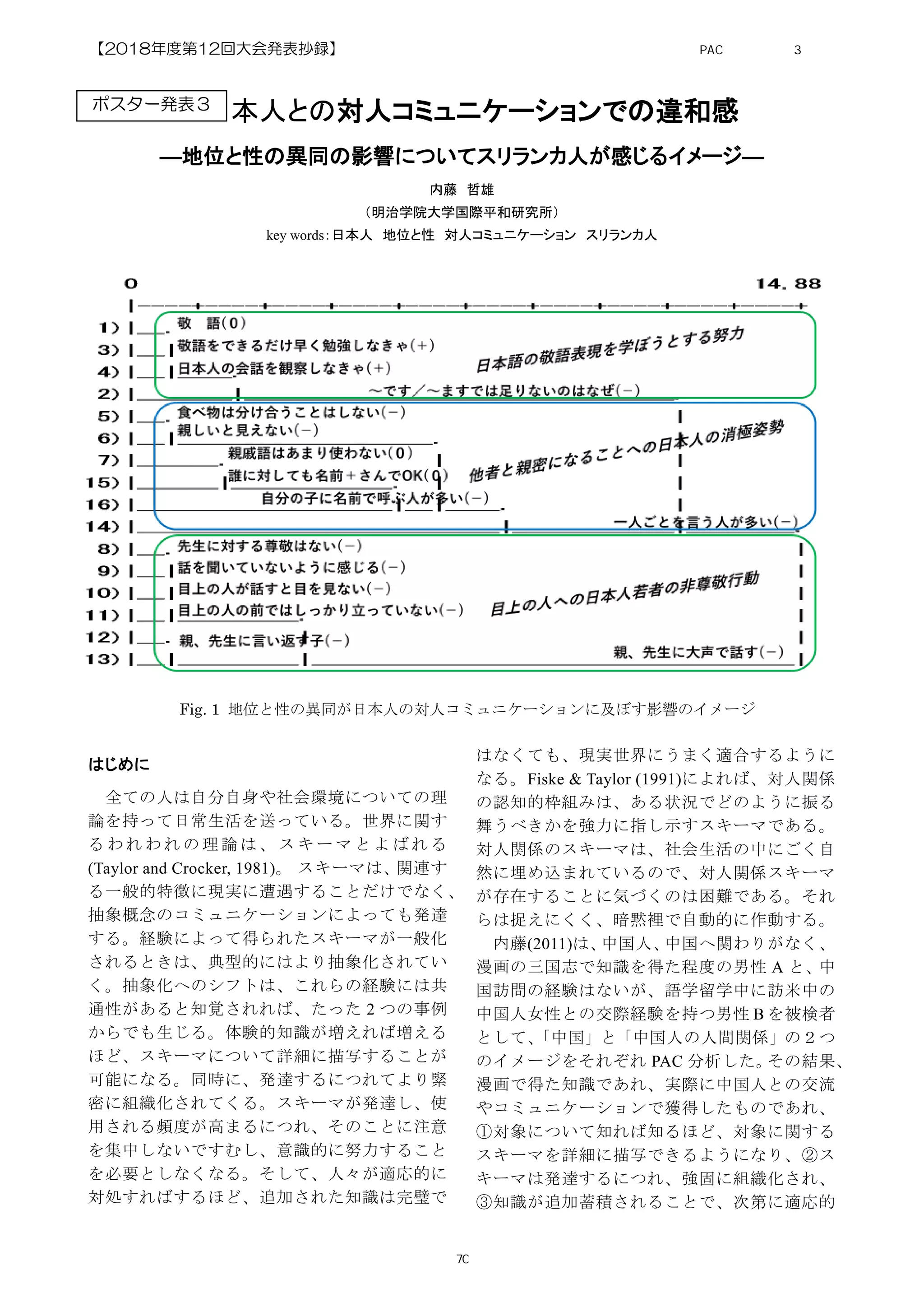 日 本人との対人コミュニケーションでの違和感
―地位と性の異同の影響についてスリランカ人が感じるイメージ―
内藤 哲雄
（明治学院大学国際平和研究所）
key words：日本人 地位と性 対人コミュニケーション スリランカ人
Fig. 1 地位と性の異同が日本人の対人コミュニケーションに及ぼす影響のイメージ
はじめに
全ての人は自分自身や社会環境についての理
論を持って日常生活を送っている。世界に関す
る わ れ わ れ の 理 論 は 、 ス キ ー マ と よ ば れ る
(Taylor and Crocker, 1981)。 スキーマは、関連す
る一般的特徴に現実に遭遇することだけでなく、
抽象概念のコミュニケーションによっても発達
する。経験によって得られたスキーマが一般化
されるときは、典型的にはより抽象化されてい
く。抽象化へのシフトは、これらの経験には共
通性があると知覚されれば、たった 2 つの事例
からでも生じる。体験的知識が増えれば増える
ほど、スキーマについて詳細に描写することが
可能になる。同時に、発達するにつれてより緊
密に組織化されてくる。スキーマが発達し、使
用される頻度が高まるにつれ、そのことに注意
を集中しないですむし、意識的に努力すること
を必要としなくなる。そして、人々が適応的に
対処すればするほど、追加された知識は完璧で
はなくても、現実世界にうまく適合するように
なる。Fiske & Taylor (1991)によれば、対人関係
の認知的枠組みは、ある状況でどのように振る
舞うべきかを強力に指し示すスキーマである。
対人関係のスキーマは、社会生活の中にごく自
然に埋め込まれているので、対人関係スキーマ
が存在することに気づくのは困難である。それ
らは捉えにくく、暗黙裡で自動的に作動する。
内藤(2011)は、中国人、中国へ関わりがなく、
漫画の三国志で知識を得た程度の男性 A と、中
国訪問の経験はないが、語学留学中に訪米中の
中国人女性との交際経験を持つ男性 B を被検者
として、「中国」と「中国人の人間関係」の２つ
のイメージをそれぞれ PAC 分析した。その結果、
漫画で得た知識であれ、実際に中国人との交流
やコミュニケーションで獲得したものであれ、
①対象について知れば知るほど、対象に関する
スキーマを詳細に描写できるようになり、②ス
キーマは発達するにつれ、強固に組織化され、
③知識が追加蓄積されることで、次第に適応的
ポスター発表３
PAC分析研究 第3巻
70
【2018年度第12回大会発表抄録】
 