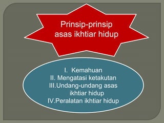 Prinsip-prinsip
  asas ikhtiar hidup



       I. Kemahuan
  II. Mengatasi ketakutan
 III.Undang-undang asas
          ikh...
