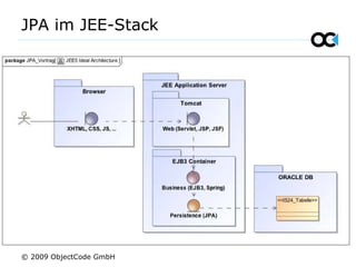 JPA im JEE-Stack
© 2009 ObjectCode GmbH
 