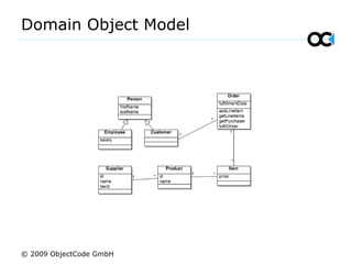 Domain Object Model
© 2009 ObjectCode GmbH
 