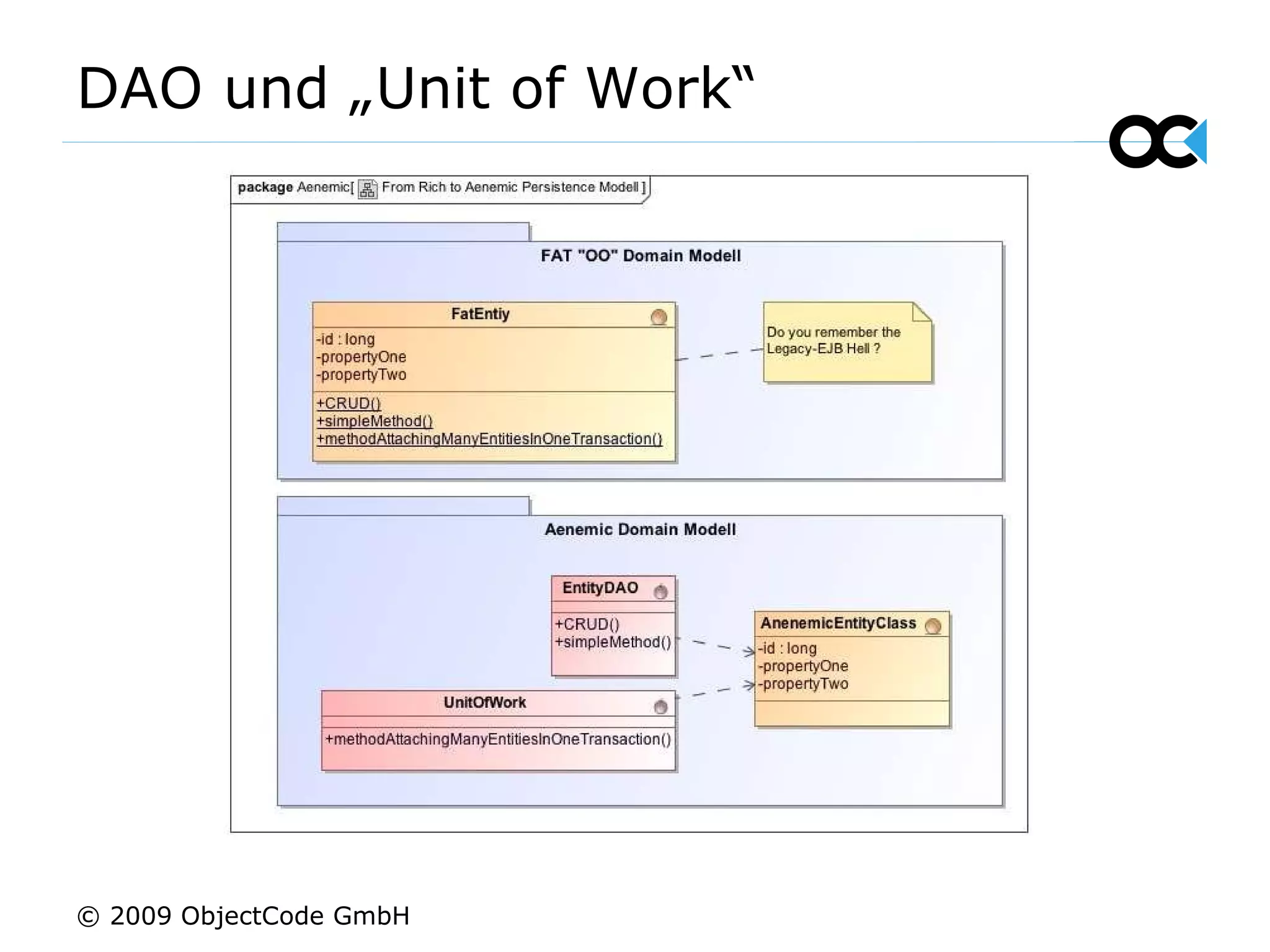 DAO und „Unit of Work“ © 2009 ObjectCode GmbH 