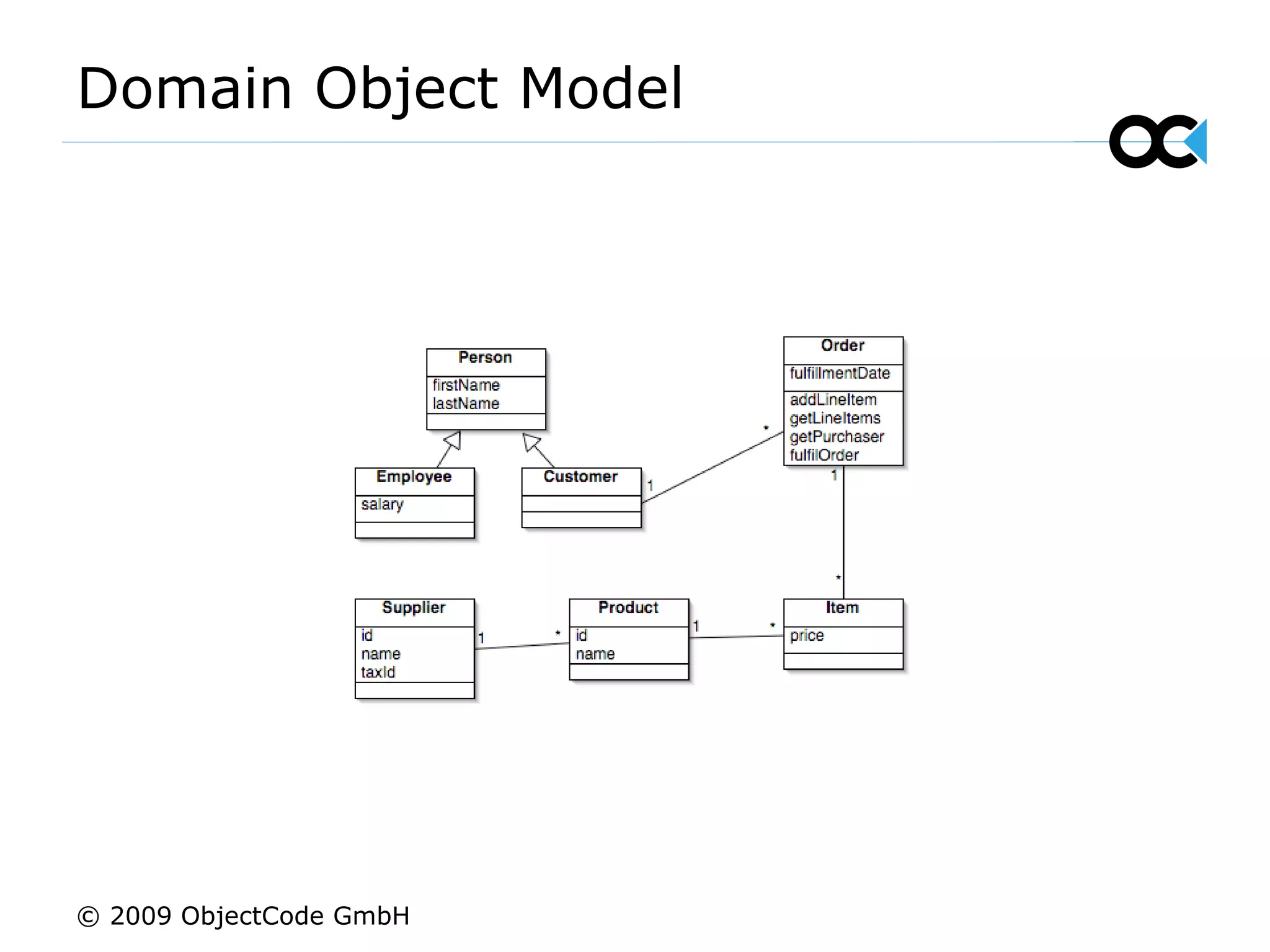 Domain Object Model © 2009 ObjectCode GmbH 