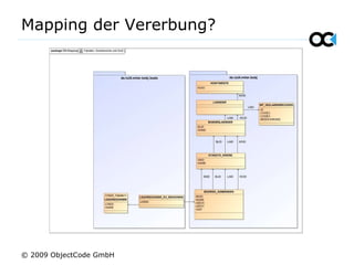 Mapping der Vererbung? © 2009 ObjectCode GmbH 