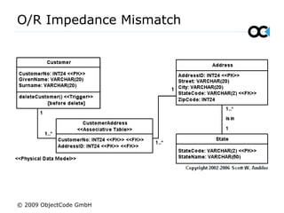 O/R Impedance Mismatch © 2009 ObjectCode GmbH 