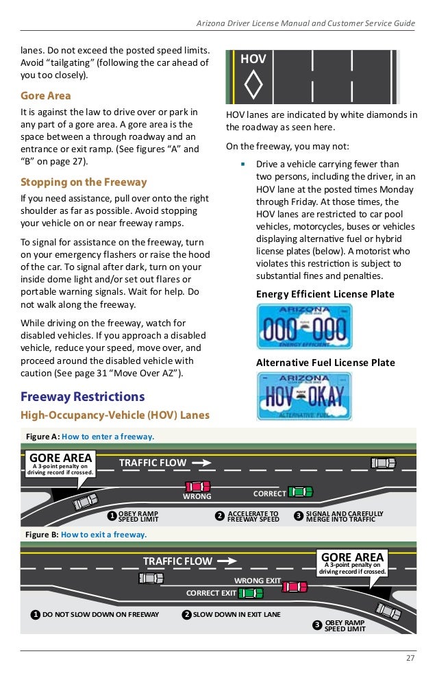 Az Mvd Driver's Manual