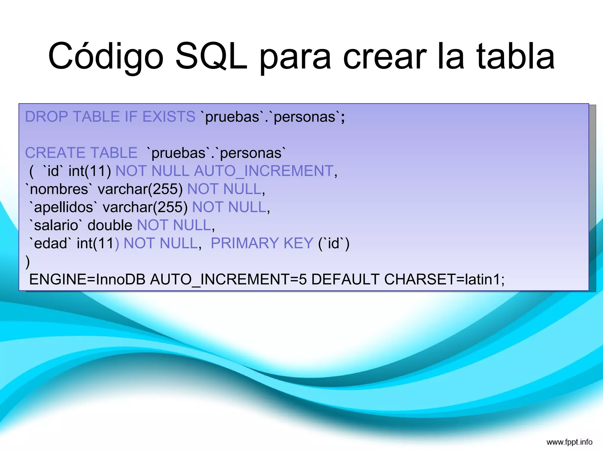 Código SQL para crear la tabla DROP TABLE IF EXISTS  `pruebas`.`personas` ; CREATE TABLE  `pruebas`.`personas` (  `id` int(11)  NOT NULL AUTO_INCREMENT ,  `nombres` varchar(255)  NOT NULL ,  `apellidos` varchar(255)  NOT NULL ,  `salario` double  NOT NULL ,  `edad` int(11 ) NOT NULL ,  PRIMARY KEY  (`id`) ) ENGINE=InnoDB AUTO_INCREMENT=5 DEFAULT CHARSET=latin1; 