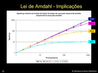 Lei de Amdahl - Implicações
                           Speed-up máximo em função da fração do tempo de execução sequencial mantida
                                                 sequencial na execução paralela

                                                                                                                 1000
                1000

                                                                                                              500,2


                 100                                                                                             90,9
     Speed-up




                  10                                                                                             9,91




                   1
                       1                            10                          100                       1000
                                                            Processadores

                                                     f=0    f=0,1%     f=1%     f=10%




18                                                                                         III Semana Inverno Geofísica
 