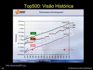 Top500: Visão Histórica




                             Soma



                             #1




                             #500


                                            LapTop




     http://www.top500.org
26                                           III Semana Inverno Geofísica
 