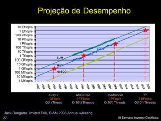 Projeção de Desempenho




                            Cray 2         ASCI Red        Roadrunner               ??
                          1 GFlop/s        1 TFlop/s        1 PFlop/s           1 EFlop/s
                         O(1) Thread     O(103) Threads   O(106) Threads      O(109) Threads


 Jack Dongarra, Invited Talk, SIAM 2008 Annual Meeting
27                                                                 III Semana Inverno Geofísica
 