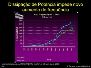 Dissipação de Potência impede novo
              aumento de frequência




www.tomshardware.com/2005/11/21/the_mother_of_all_cpu_charts_2005
40                                                                  III Semana Inverno Geofísica
 