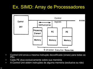 Ex. SIMD: Array de Processadores

                                                   Control
                                                   Signals




     •   Control Unit envia a mesma instrução decodificada (sinais) para todas as
         PEs
     •   Cada PE atua exclusivamente sobre sua memória
     •   A Control Unit obtém instruções de alguma memória (exclusiva ou não)

52
 