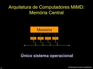 Arquitetura de Computadores MIMD:
               Memória Central


                     Memória
               CPU   CPU   CPU   CPU




          Único sistema operacional

56
                                       III Semana Inverno Geofísica
 