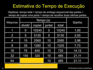 Estimativa do Tempo de Execução
     Hipótese: tempo total = tempo de entrega sequencial das partes +
     tempo de copiar uma parte + tempo de recolher duas últimas partes
                                   Tempo (s)
    Máquinas                                                            Ganho
                   dividir      copiar       juntar        total
        1              0        10240           0          10240          1,00
        2              5         5120           5          5130           2,00
        4             15         2560          10          2585           3,96
        8             35         1280          10          1325           7,73
       16             75         640           10          725           14,12
       32            155         320           10          485           21,11
       64            315         160           10          485           21,11
                falha hipótese da estimativa
    (recolhe cópias enquanto o último copiador trabalha)
8                                                                  III Semana Inverno Geofísica
 