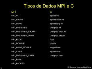 Tipos de Dados MPI e C
     MPI                    C
     MPI_INT                signed int
     MPI_SHORT              signed short int
     MPI_LONG               signed long int
     MPI_UNSIGNED           unsigned int
     MPI_UNSIGNED_SHORT     unsigned short int
     MPI_UNSIGNED_LONG      unsigned long int
     MPI_FLOAT              float
     MPI_DOUBLE             double
     MPI_LONG_DOUBLE        long double
     MPI_CHAR               signed char
     MPI_UNSIGNED_CHAR      unsigned char
     MPI_BYTE
     MPI_PACKED

36
                                                 III Semana Inverno Geofísica
 