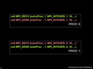 call MPI_RECV (outroProc, 1, MPI_INTEGER, 1, 10, ...)
     call MPI_SEND (esteProc , 1, MPI_INTEGER, 1, 10, ...)
                                                   PROC 0




     call MPI_RECV (outroProc, 1, MPI_INTEGER, 0, 10, ...)
     call MPI_SEND (esteProc , 1, MPI_INTEGER, 0, 10, ...)
                                                   PROC 1




53
                                                   III Semana Inverno Geofísica
 