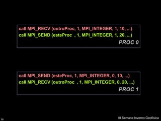 call MPI_RECV (outroProc, 1, MPI_INTEGER, 1, 10, ...)
     call MPI_SEND (esteProc , 1, MPI_INTEGER, 1, 20, ...)
                                                   PROC 0




     call MPI_SEND (esteProc, 1, MPI_INTEGER, 0, 10, ...)
     call MPI_RECV (outroProc , 1, MPI_INTEGER, 0, 20, ...)
                                                   PROC 1




59
                                                   III Semana Inverno Geofísica
 