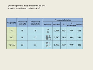 ¿usted apoyaría a los invidentes de una manera económica o alimentaria?