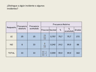 ¿Distingue a algún invidente o algunos invidentes?