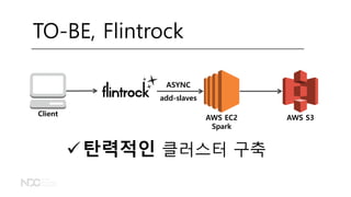 AWS EC2
Spark
AWS S3
Client
TO-BE, Flintrock
ASYNC
add-slaves
탄력적인 클러스터 구축
 
