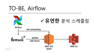 AWS EC2
Spark
AWS S3
TO-BE, Airflow
ASYNC
Airflow
add-slaves
Job Scheduling
유연한 분석 스케줄링
 