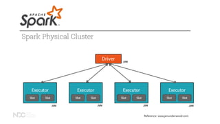 Reference: www.jenunderwood.com
 