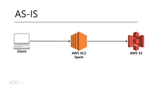 AWS EC2
Spark
AWS S3
Client
AS-IS
 