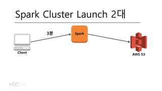 AWS S3
Client
Spark Cluster Launch 2대
Spark3분
 