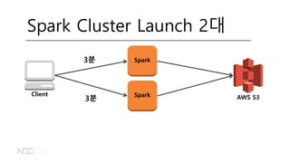 AWS S3
Client
Spark Cluster Launch 2대
Spark3분
Spark
3분
 