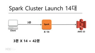 AWS S3
Client
Spark Cluster Launch 14대
Spark
3분
3분 X 14 = 42분
X 14
 