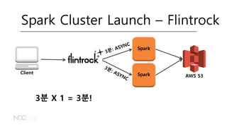 AWS S3
Client
Spark
Spark
3분 X 1 = 3분!
Spark Cluster Launch – Flintrock
 