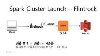 AWS S3
Client
Spark
3분 X 1 = 3분! < 42분
실제로는 각종 Overhead 로 5분 ~ 7분 소요
Spark Cluster Launch – Flintrock
X 14
ASYNC
 
