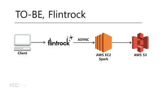 AWS EC2
Spark
AWS S3
Client
TO-BE, Flintrock
ASYNC
 